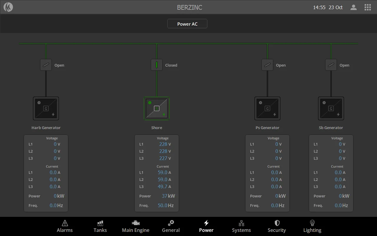 Berzinc AC power overview with shore connection and three generators, voltage and current
