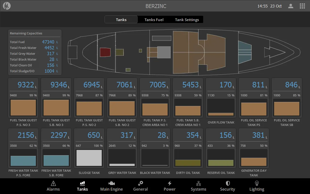 Berzinc tank overview screen with fuel, fresh water, grey and black water levels