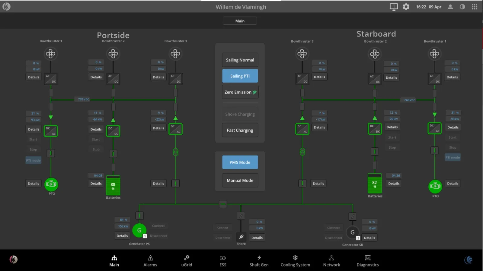 Willem de Vlamingh DC power management HMI with bow thrusters, batteries and generators